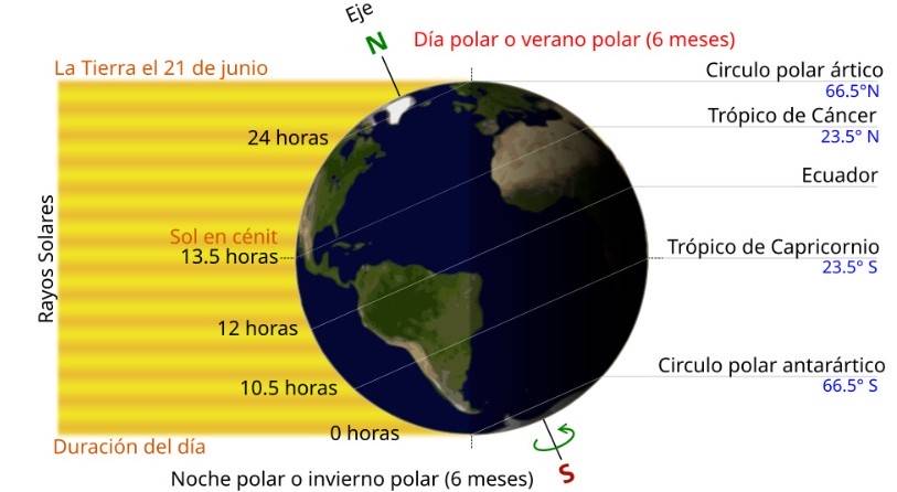 solsticio-invierno-tierra